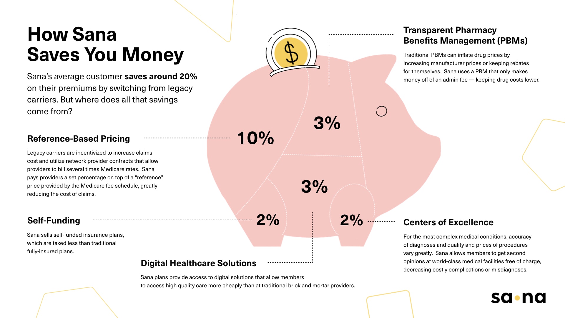 How Sana Saves Your Small Business Money