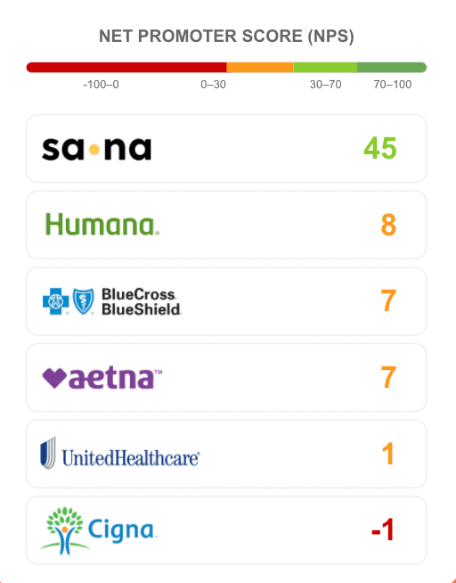 Small Business Health Insurance Sana Benefits